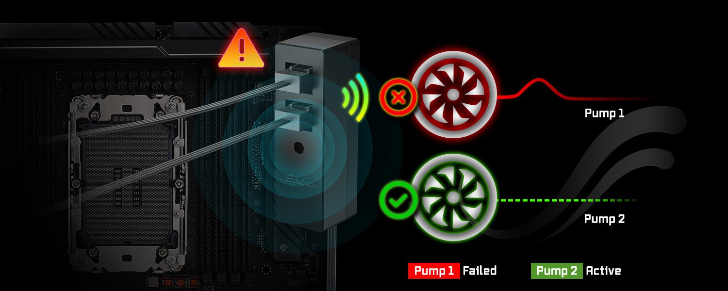 Dual-Pump Redundancy